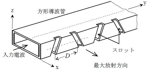 スロットアレーアンテナ