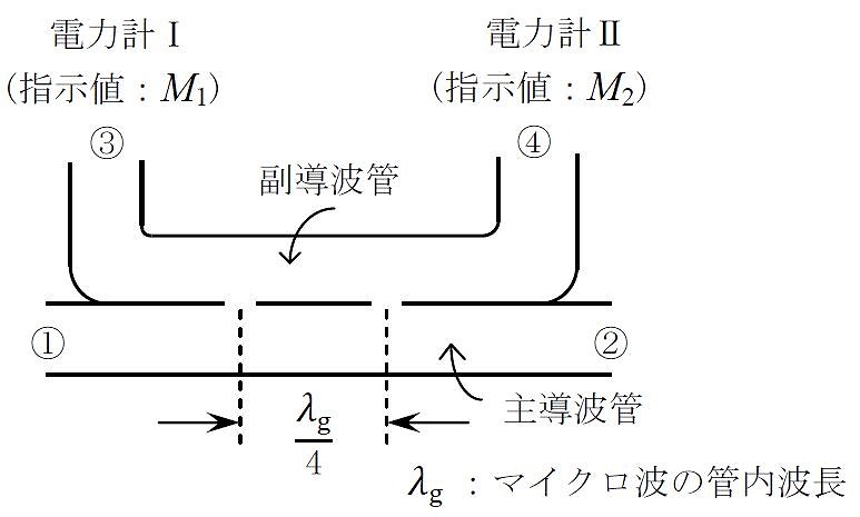 方向性結合器