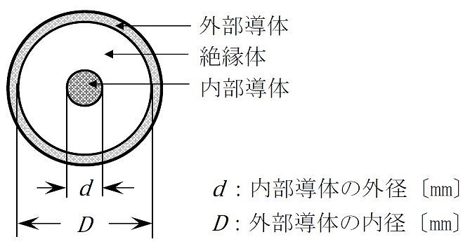 同軸ケーブル