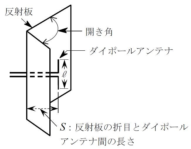 コーナーレフレクタアンテナ