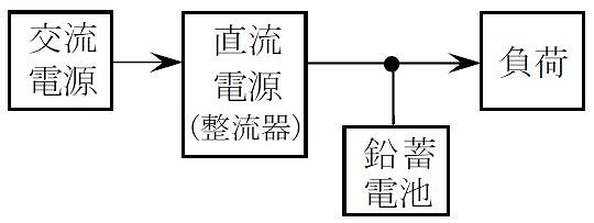 浮動充電方式