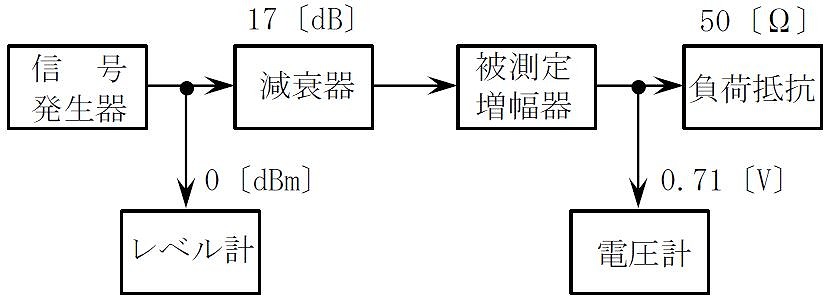 測定回路