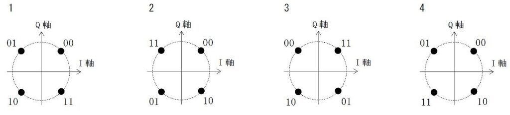 QPSK信号配置図