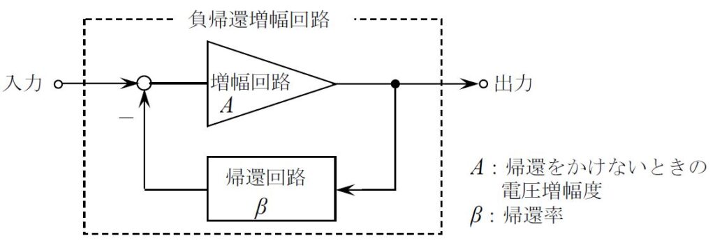 負帰還増幅回路