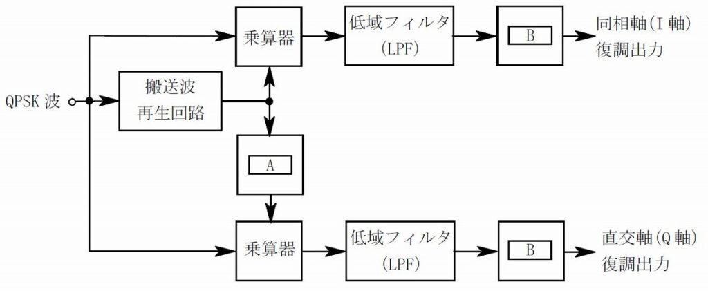 QPSK復調器