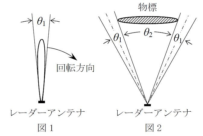 パルスレーダーアンテナ