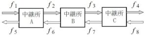 ２周波中継方式