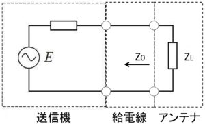 給電線とアンテナ