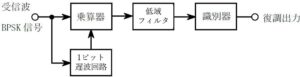 遅波検波