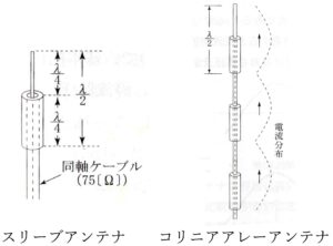 スリーブアンテナとコリニアアレーアンテナ